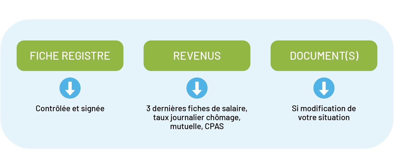 Renouvellement de la candidature